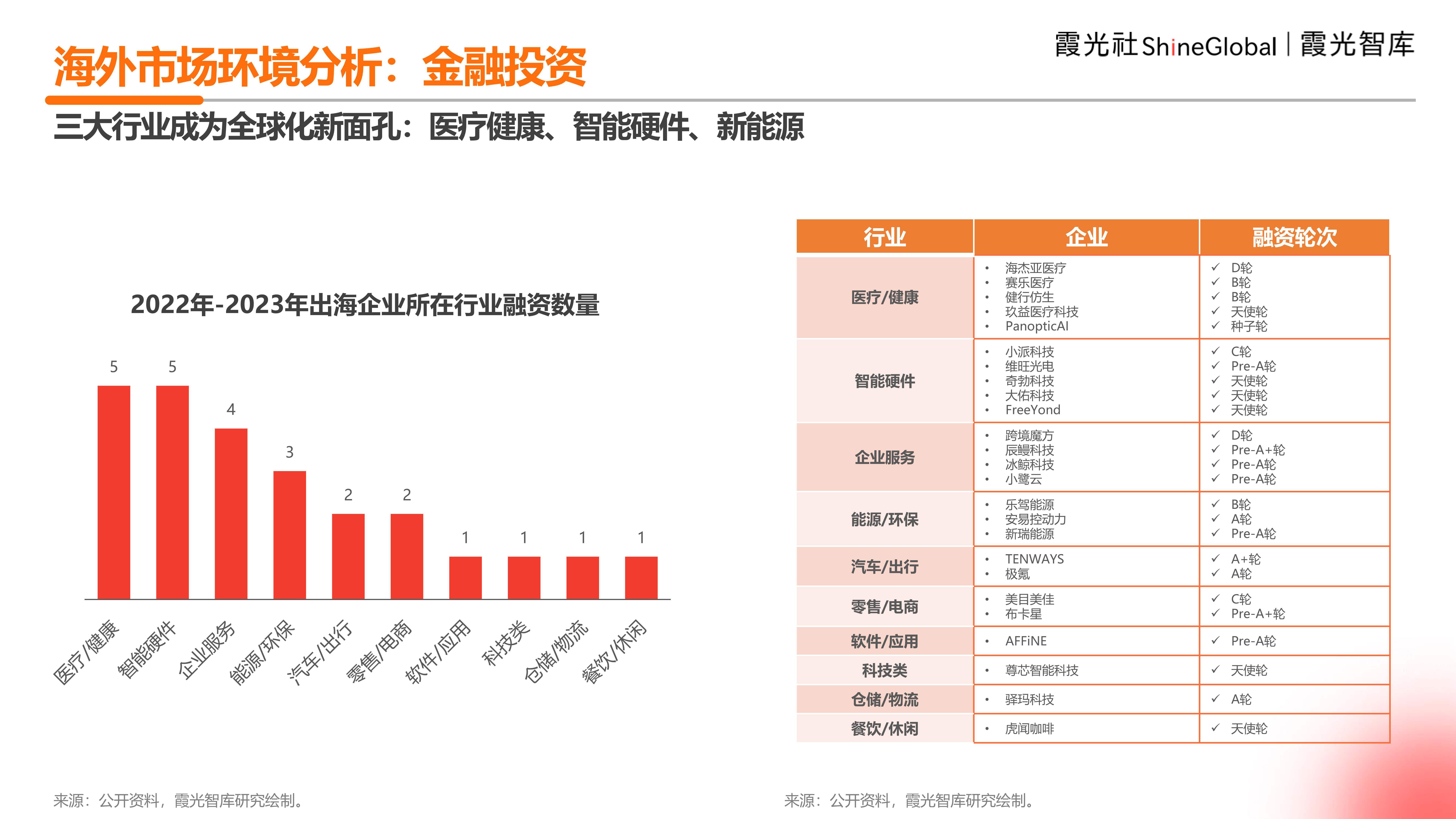 AYX SPORTS-关于海外电竞市场快速布局，中国企业加快“出海”步伐的信息